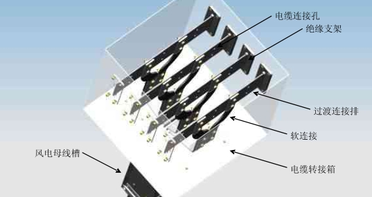 风电设备中应用的母线槽有什么特点?
